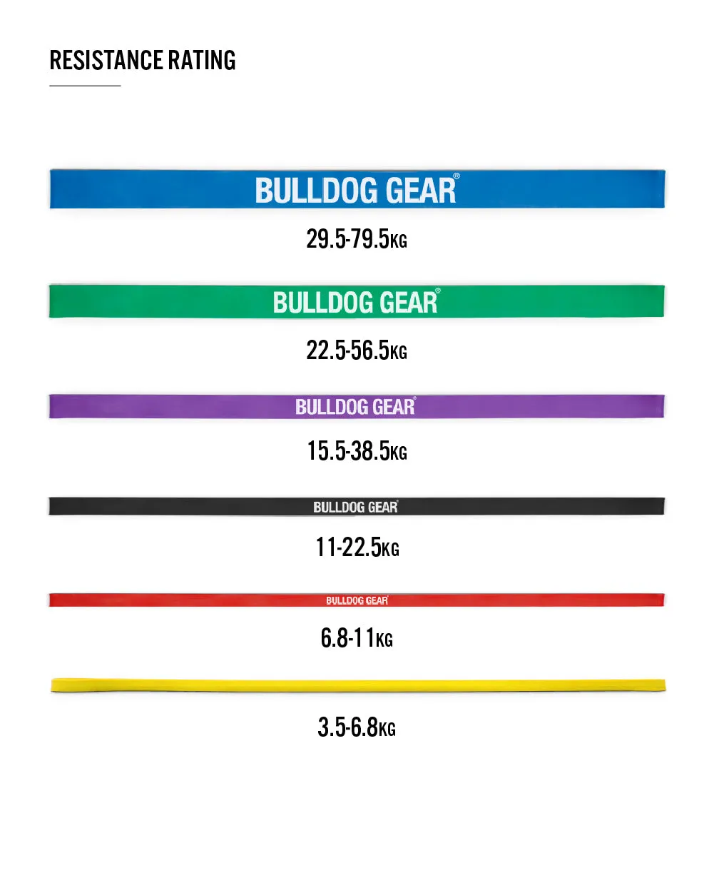 Bulldog Gear - Resistance Band