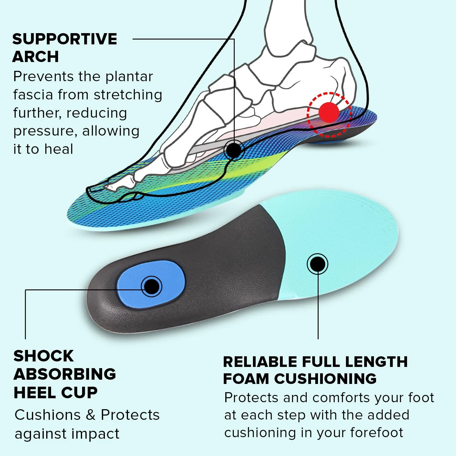 Dr Foot | Insole for Shoes Men | Arch Support for Flat Feet | Flat Feet Arch Support Insole|Shoe Insole|Gel Insoles for Men|Plantar Fasciitis|Slim Back Pain Relief Product|Orthotics|Large-Pack Of 3